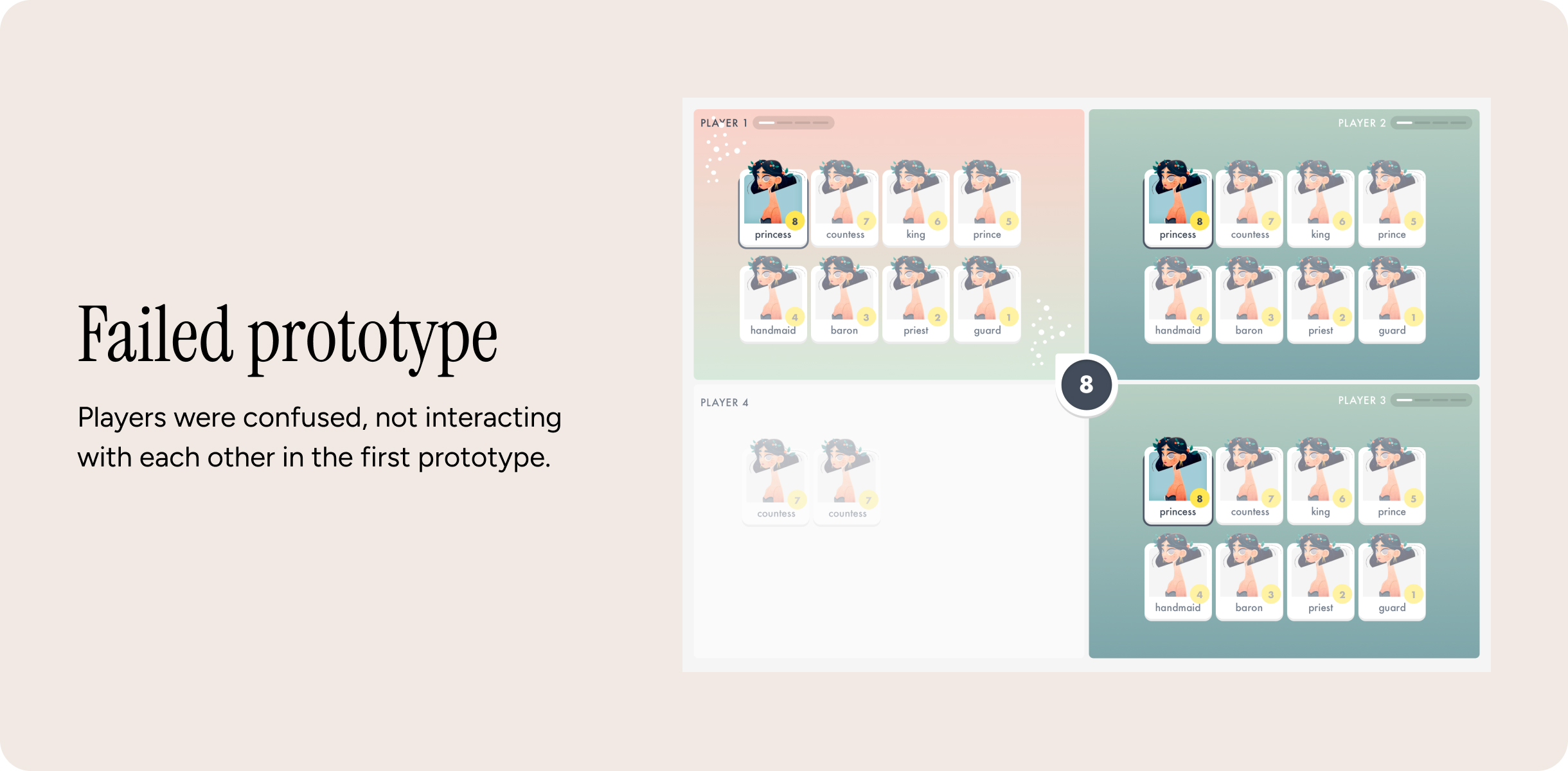 Failed prototype: players were confused and not interacting with each other