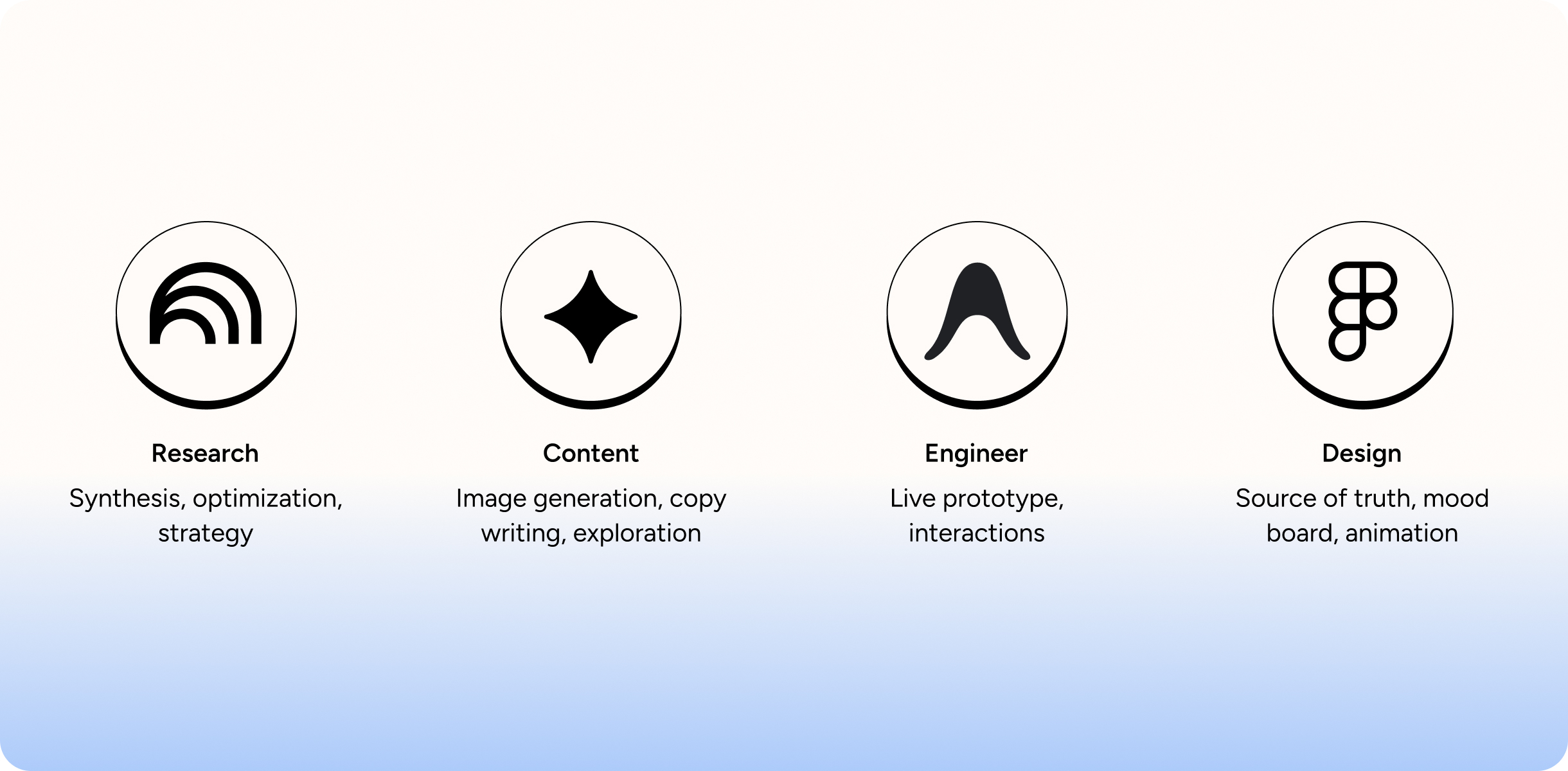 Design system visualization