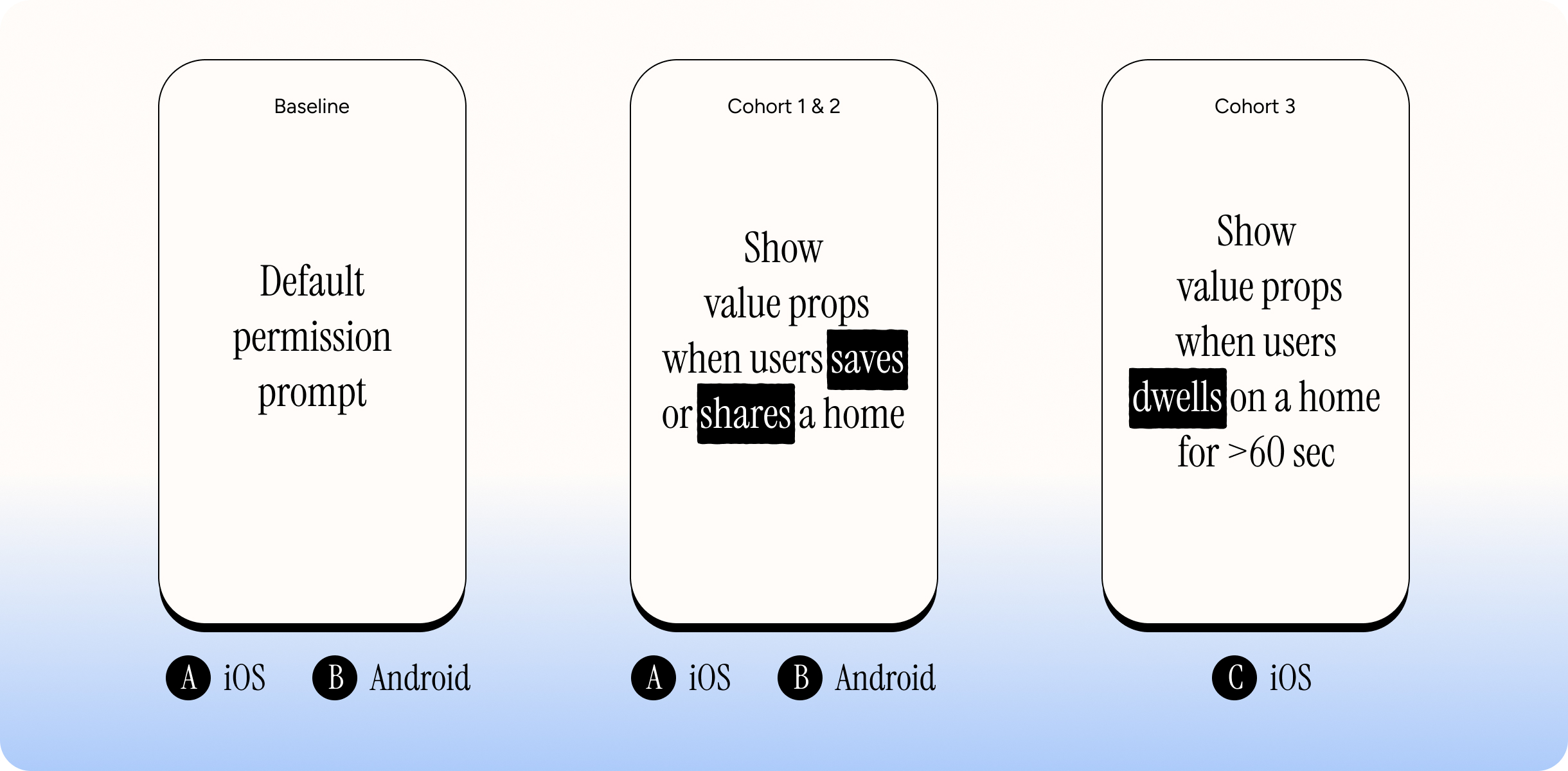 Solution visualization